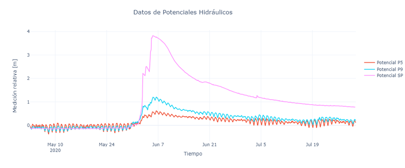 Image cristobal