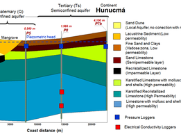 Image min estratigrafia