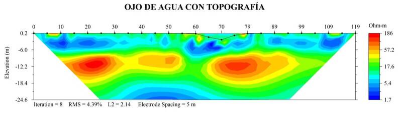 Image figura 4. ojoaguacarbonera