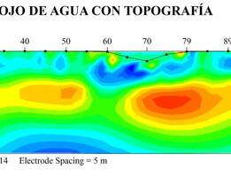 Image min figura 4. ojoaguacarbonera