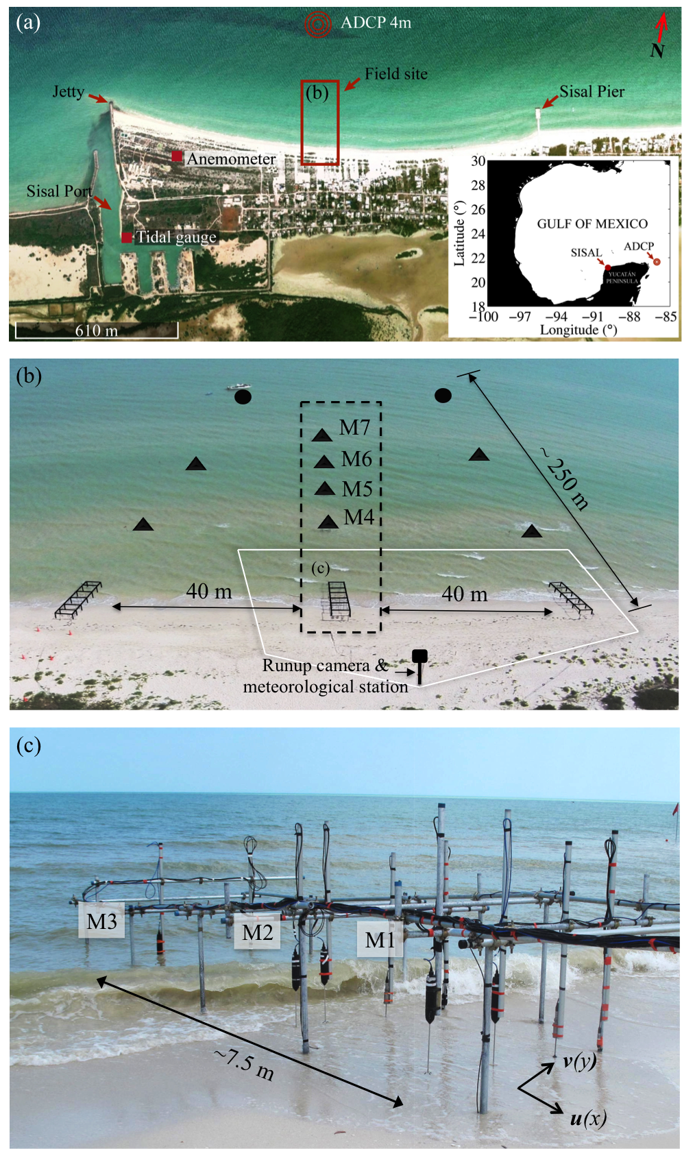 Figure1