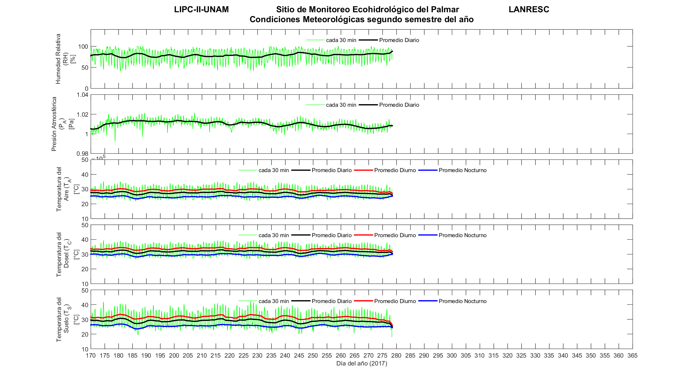 Cond meteo p2 s2